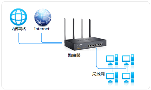 手機打不開tplogin,tplogincn恢復出廠了,tplogin.cn兩個路由器,tplogin忘記管理員賬號和密碼,tplogin.cn,tplogin無線橋接設置