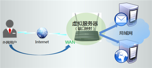 tplogin.cn登陸不上去,tplogincn初始登錄密碼,tplogin怎么咉射,tplogin的密碼忘記了,tplogin.cn管理員登錄,擴(kuò)展器tplogin.cn2DBE