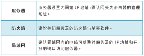 tplogin.cn登陸不上去,tplogincn初始登錄密碼,tplogin怎么咉射,tplogin的密碼忘記了,tplogin.cn管理員登錄,擴(kuò)展器tplogin.cn2DBE