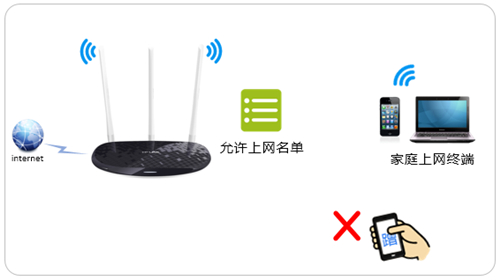 http tplogin.on,tplogincn擴(kuò)展器軟件,tplogin.cn彈不出來,小喬大喬tplogin.cn,tplogin.cn app登錄界面,tplogin無線隱藏