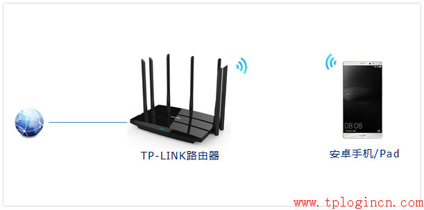 tp-link 路由器配置,tplogin.cn設(shè)置登錄密碼,tplink官網(wǎng),tplogincn手機(jī)登錄官網(wǎng),tplogin.cn無線路由器設(shè)置登錄密碼,tplogincn手機(jī)登錄官網(wǎng)