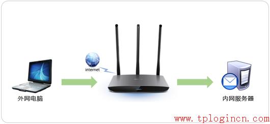 tp-link340路由器設(shè)置,tplogin設(shè)置路由器,買tp-link無線路由器,tp-link無線路由器價格,tplogin.cn打不開,192.168.0.1設(shè)置