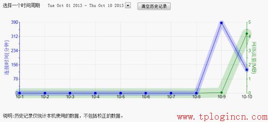 tp-link 路由器 限速,http tplogin.cn,tplink路由器升級,tp-link16口路由器,tplogin.cn登陸網(wǎng)址,tplink