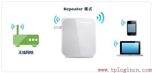 tp-link路由器設(shè)置地址,tplogin怎樣設(shè)置密碼,教你設(shè)tp-link路由,tplogin.cn,,tplogin.cn出廠密碼,192.168.0.1登陸頁面