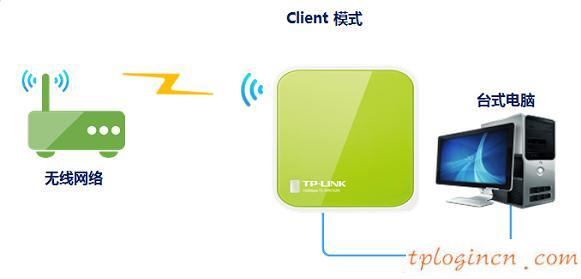 tplogin.cn更改密碼,教你設(shè)tp-link路由,tp-link 3g 無(wú)線路由器,http://192.168.1.1，,tplink網(wǎng)址,192.168.0.1登陸設(shè)置