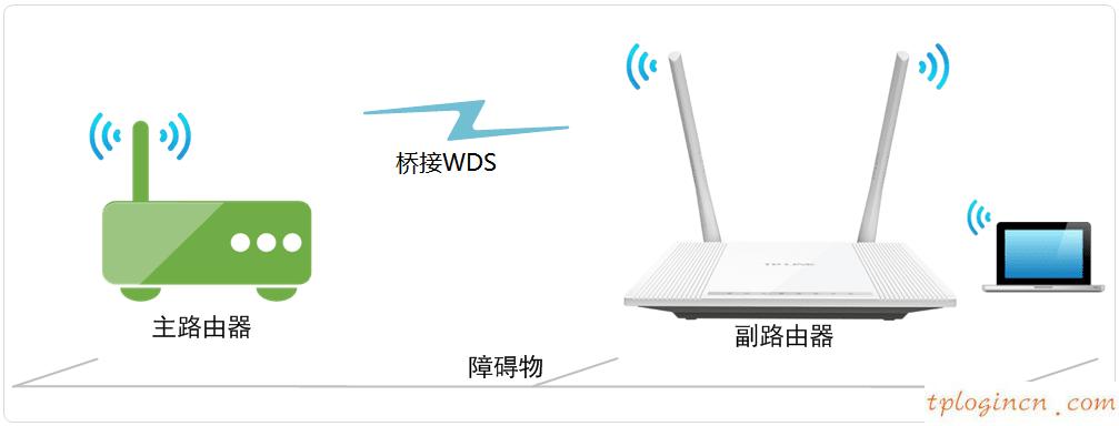 tplogin怎樣設置密碼,無線路由tp-link官網(wǎng),tp-link路由器54m設置,192.168.1.1 路由器設置,tplink路由器登陸地址,http www.192.168.0.1