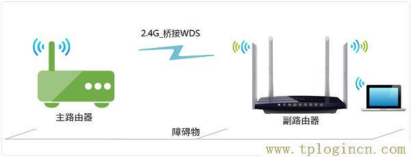 ,tplogin.cn\,192.168.1.1打,http://tplogin.cn/ 初始密碼,tplogincn管理頁面進(jìn)不去,tplogin.cn登錄界面管理員密碼