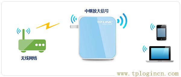 ,tplogin.cn設(shè)置密碼,手機(jī)192.168.0.1打不開(kāi),tplogin.cn頁(yè)面,192.168.1.1tplogin.cn,https:// tplogin.cn