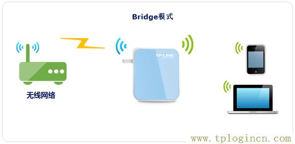 ,tplogin.cn設(shè)置密碼,手機(jī)192.168.0.1打不開(kāi),tplogin.cn頁(yè)面,192.168.1.1tplogin.cn,https:// tplogin.cn