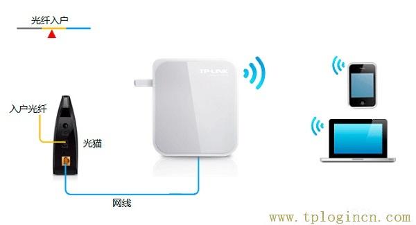 ,tplogin.cn登陸,192.168.1.1 路由器設(shè)置修改密碼,tplogin設(shè)置登錄界面,tplogincn管理頁面,tplogin.cn的管理員密碼