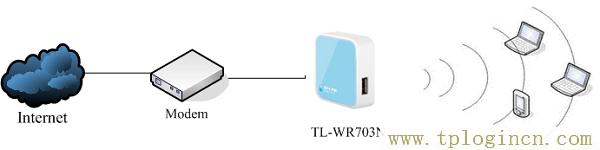 ,tplogin.cn設(shè)置密碼界面,ie登陸192.168.1.1,http://tplogin,cn/,tplogin.cn無線路由器設(shè)置登錄,tplogincn手機登錄