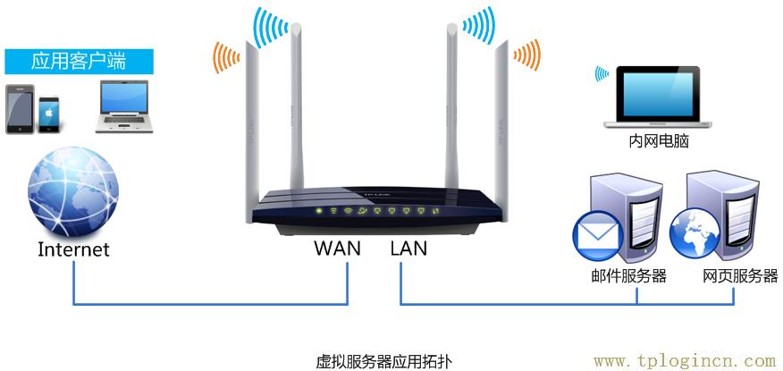 ,TPlogin.cn,192.168.0.1登陸頁,tplogin.cn進行登錄,tplogin.cn登錄界面密碼,tplogin.cn無線設(shè)置