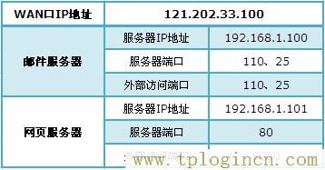 ,TPlogin.cn,192.168.0.1登陸頁,tplogin.cn進行登錄,tplogin.cn登錄界面密碼,tplogin.cn無線設(shè)置