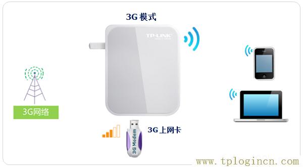 192.168.1.1tplogin.cn,tplogin.cn管理員密碼,192.168.1.1l路由器,tplogincn手機(jī)登錄 www.886abc.com,tplogin.cn管理員密碼是什么,tplogincn登陸頁(yè)面 tplogin.cn