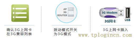 192.168.1.1tplogin.cn,tplogin.cn管理員密碼,192.168.1.1l路由器,tplogincn手機(jī)登錄 www.886abc.com,tplogin.cn管理員密碼是什么,tplogincn登陸頁(yè)面 tplogin.cn